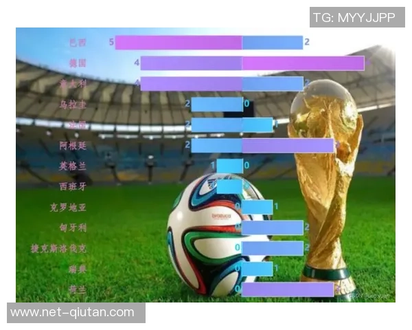 巴西与德国足球对决全场数据分析与战绩回顾 巴西与德国足球对决全场数据分析与战绩回顾